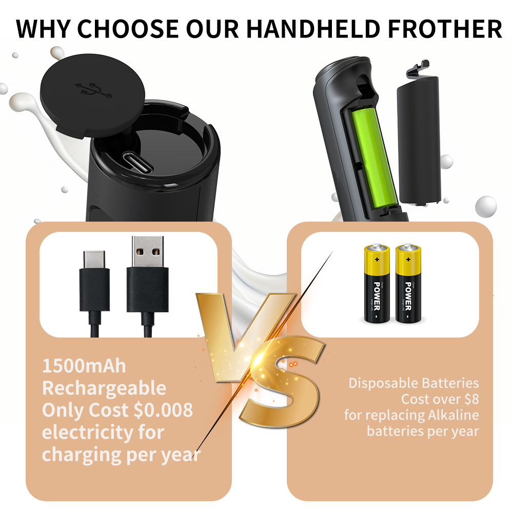 3 in 1 Electric Handheld Milk  - Kitchen Gadgets Best review and price